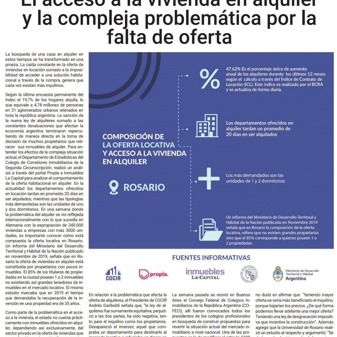 El acceso a la vivienda en alquiler y la compleja problemática por la ...