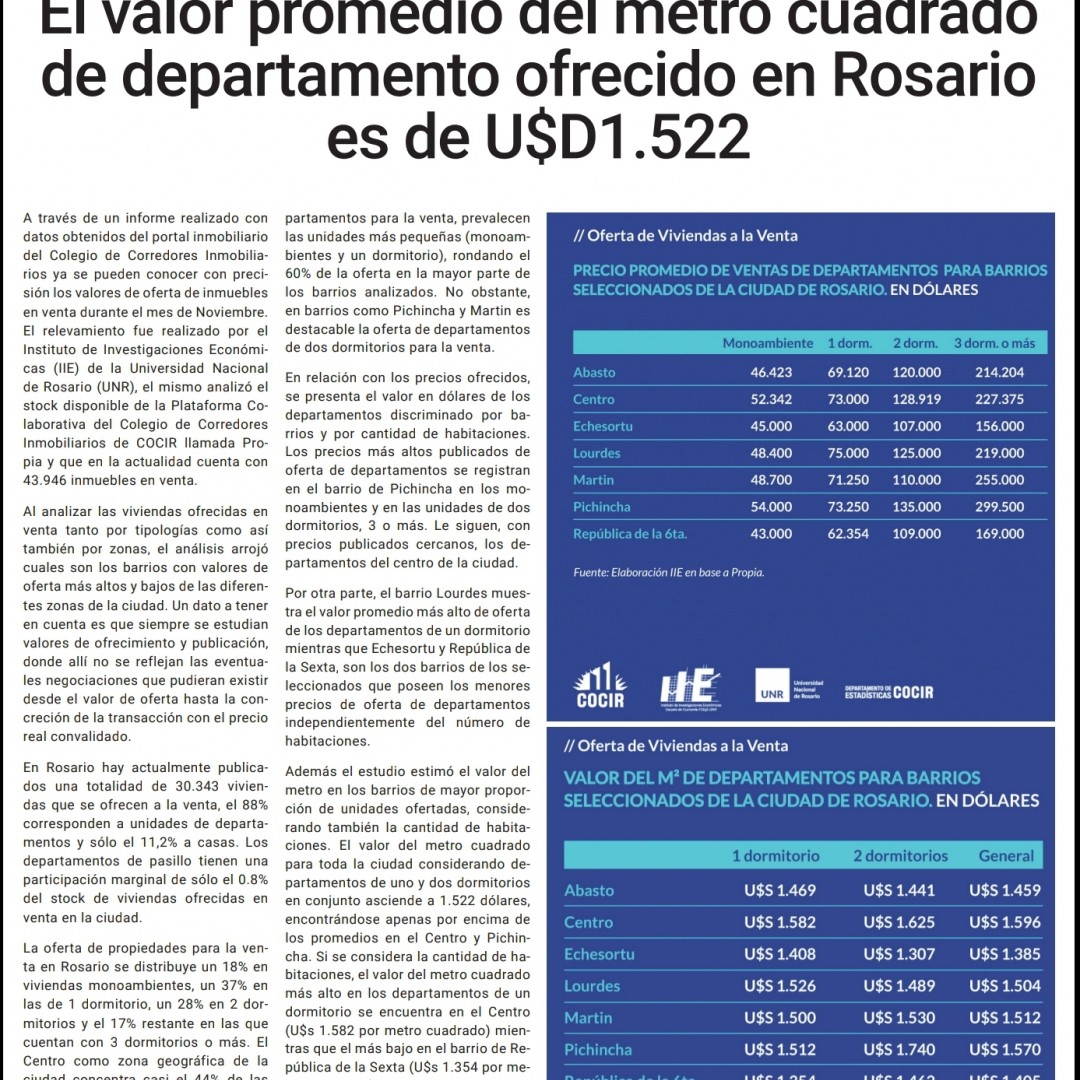 El valor promedio del metro cuadrado de departamento ofrecido en ...